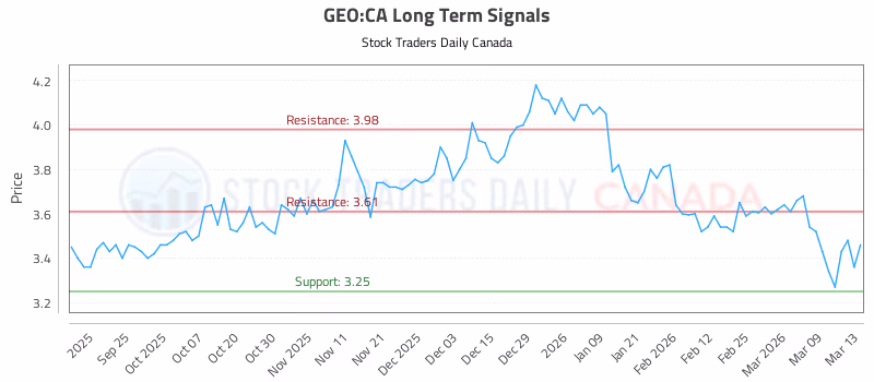 Stock Chart for GEO:CA