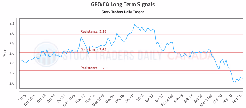 Stock Chart for GEO:CA