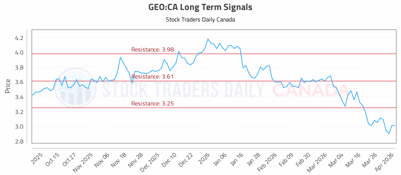 Stock Chart for GEO:CA