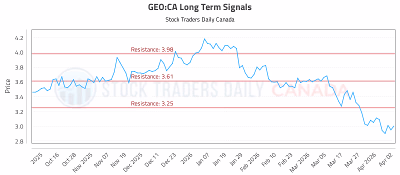 Stock Chart for GEO:CA
