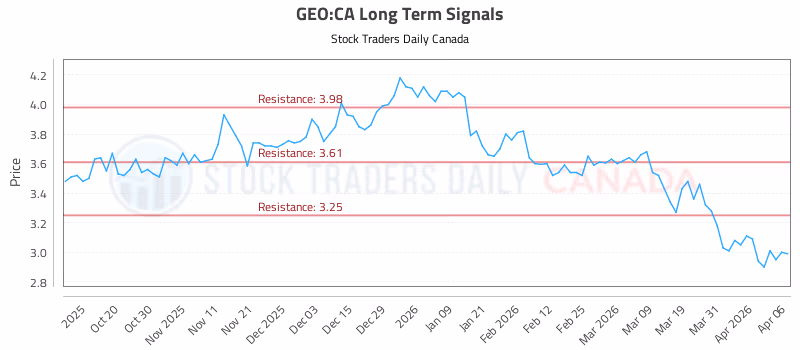 Stock Chart for GEO:CA
