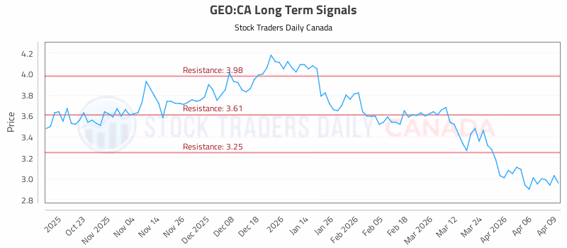 Stock Chart for GEO:CA