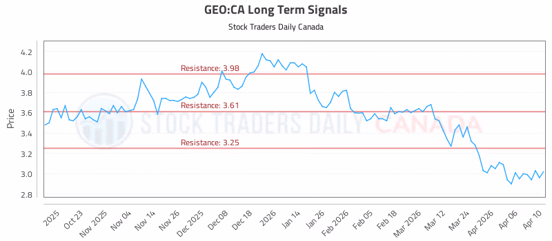Stock Chart for GEO:CA