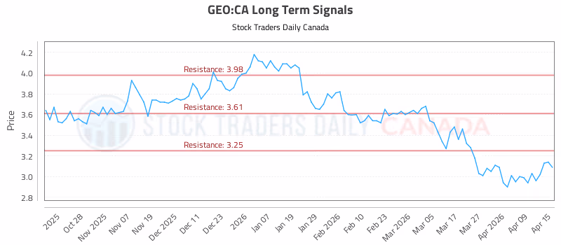 Stock Chart for GEO:CA