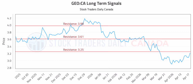 Stock Chart for GEO:CA