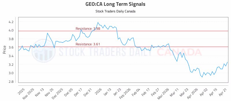 Stock Chart for GEO:CA