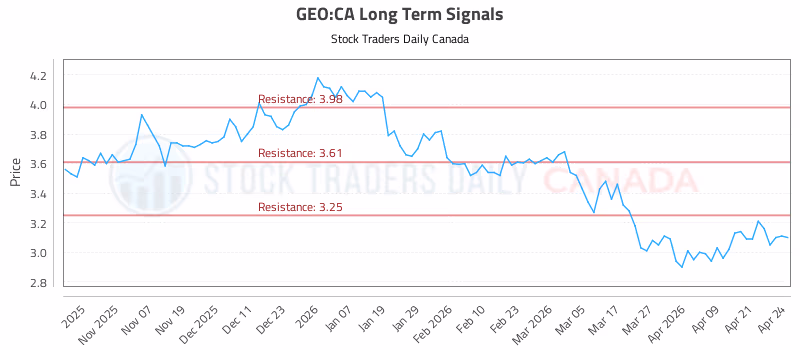 Stock Chart for GEO:CA