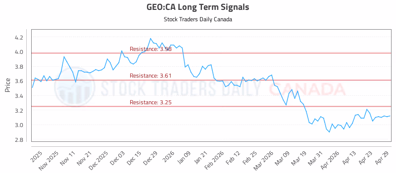 Stock Chart for GEO:CA