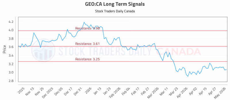 Stock Chart for GEO:CA