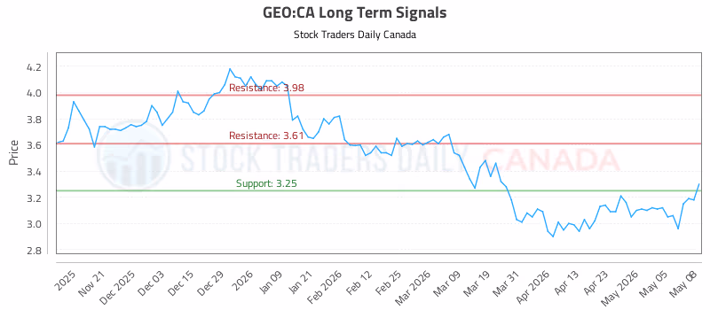 Stock Chart for GEO:CA