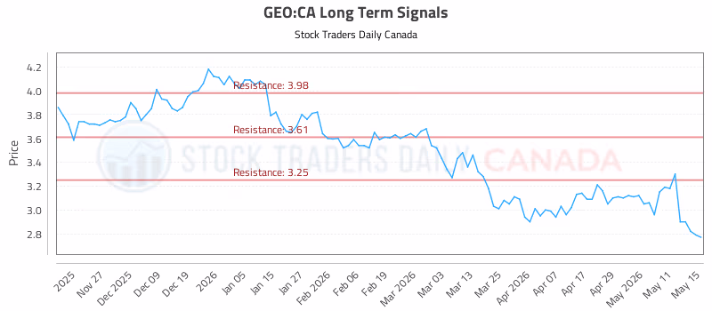 Stock Chart for GEO:CA