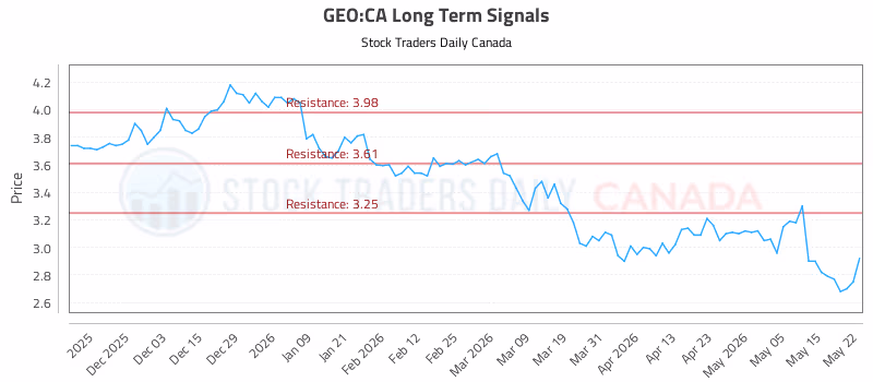 Stock Chart for GEO:CA