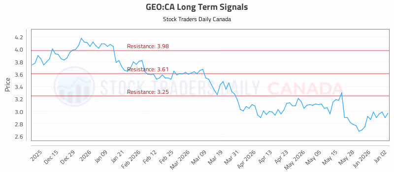 Stock Chart for GEO:CA