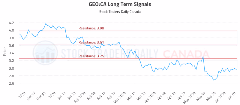 Stock Chart for GEO:CA