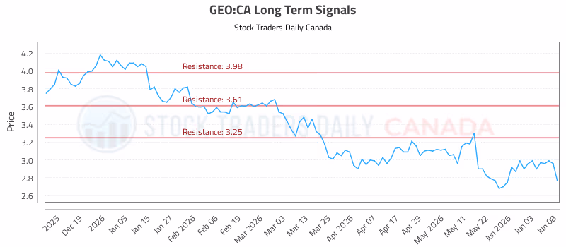 Stock Chart for GEO:CA