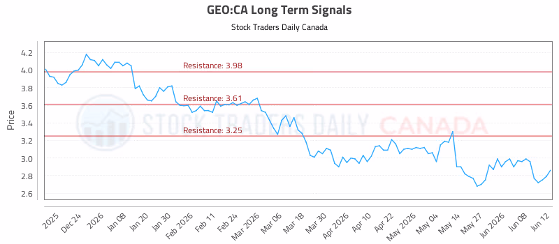 Stock Chart for GEO:CA