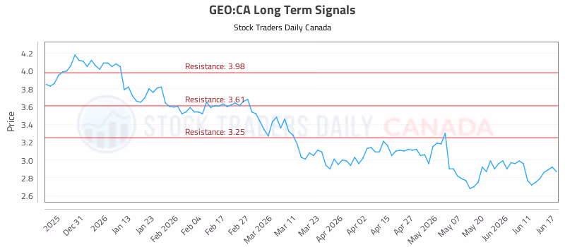 Stock Chart for GEO:CA
