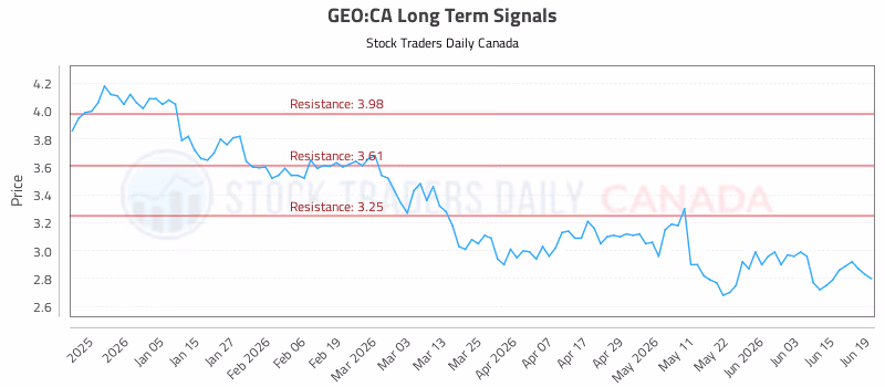 Stock Chart for GEO:CA