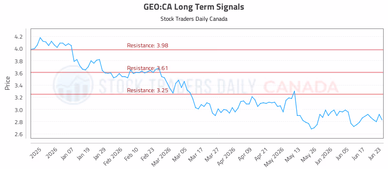 Stock Chart for GEO:CA