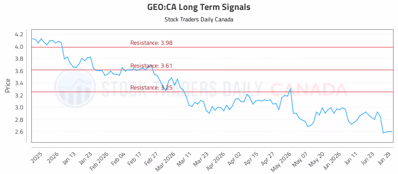 Stock Chart for GEO:CA