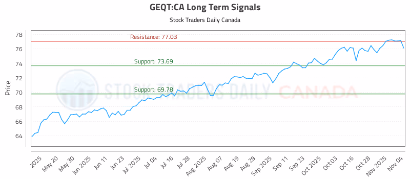 Stock Chart for GEQT:CA