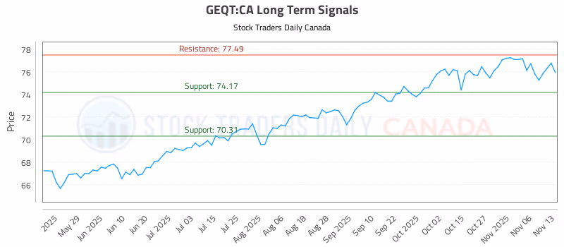 Stock Chart for GEQT:CA