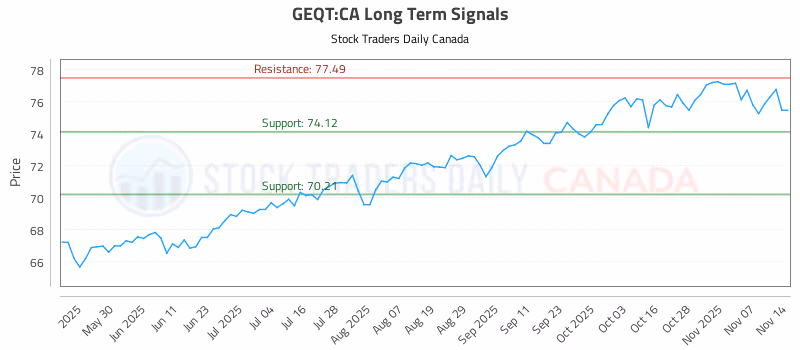Stock Chart for GEQT:CA