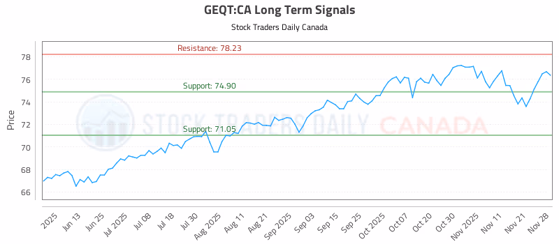 Stock Chart for GEQT:CA