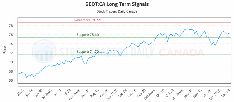 Stock Chart for GEQT:CA