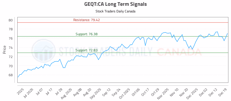 Stock Chart for GEQT:CA