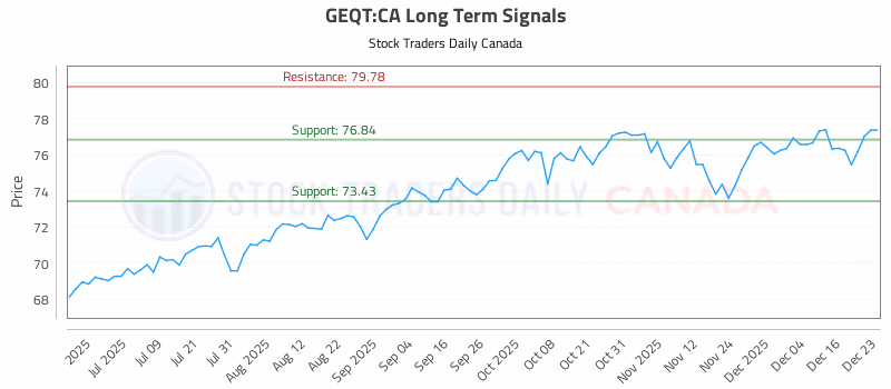 Stock Chart for GEQT:CA