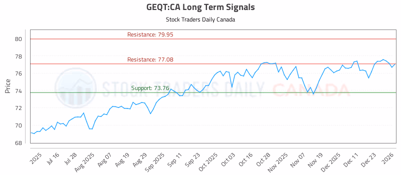 Stock Chart for GEQT:CA