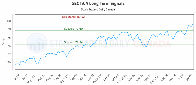 Stock Chart for GEQT:CA