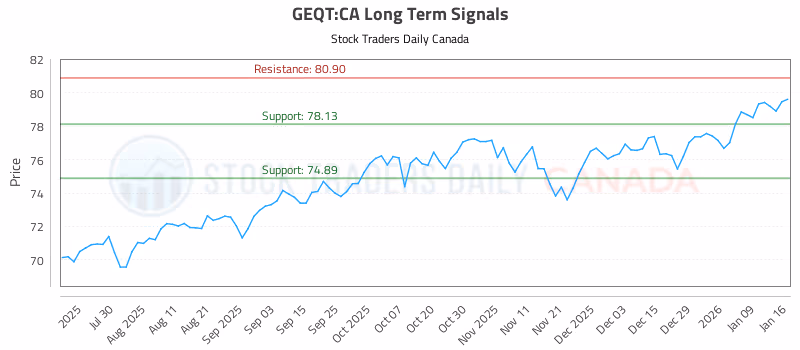Stock Chart for GEQT:CA