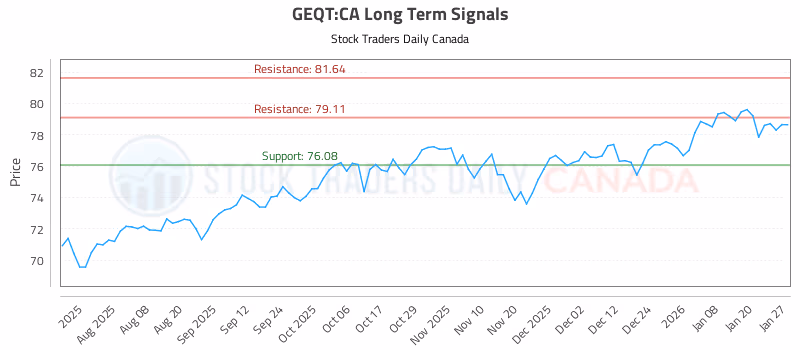Stock Chart for GEQT:CA