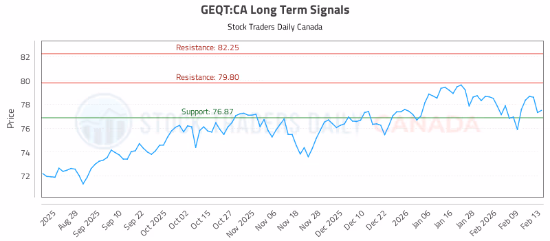 Stock Chart for GEQT:CA