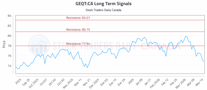 Stock Chart for GEQT:CA