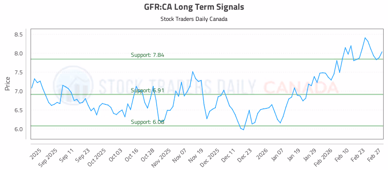 Stock Chart for GFR:CA
