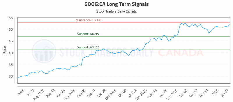 Stock Chart for GOOG:CA