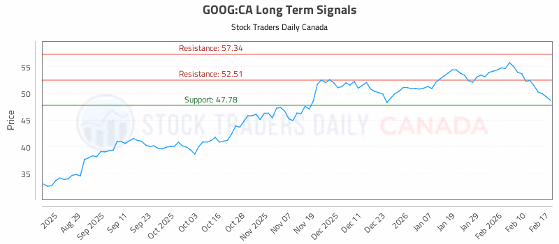 Stock Chart for GOOG:CA