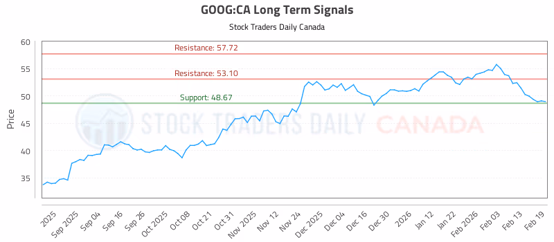Stock Chart for GOOG:CA