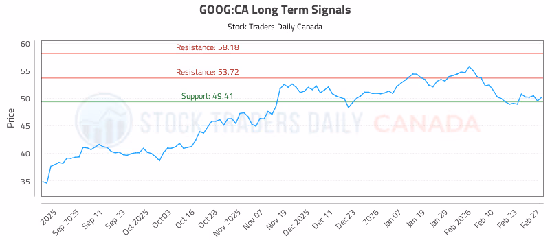Stock Chart for GOOG:CA