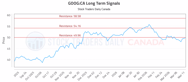 Stock Chart for GOOG:CA