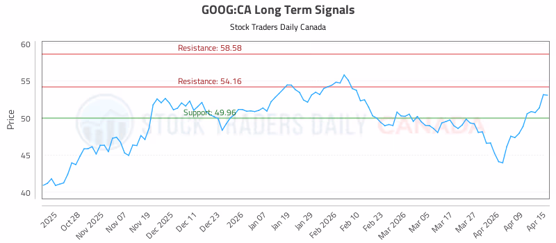 Stock Chart for GOOG:CA