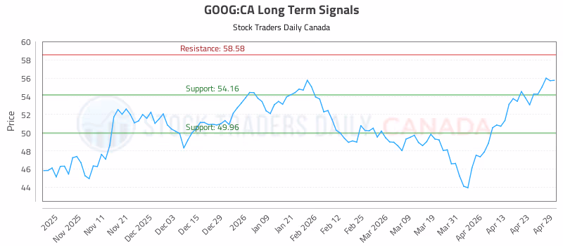 Stock Chart for GOOG:CA
