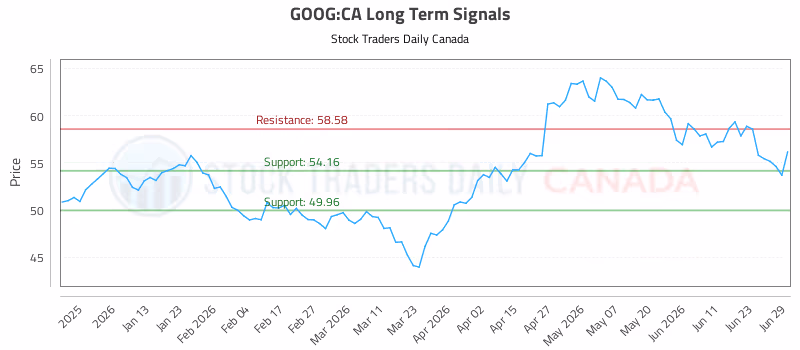Stock Chart for GOOG:CA