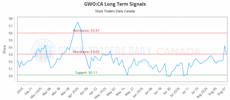 Stock Chart for GWO:CA