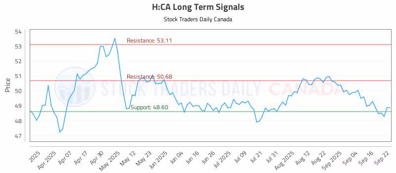 Stock Chart for H:CA