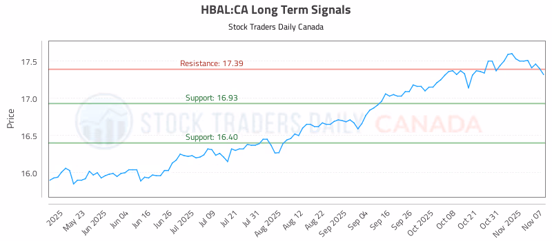 Stock Chart for HBAL:CA