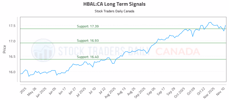 Stock Chart for HBAL:CA